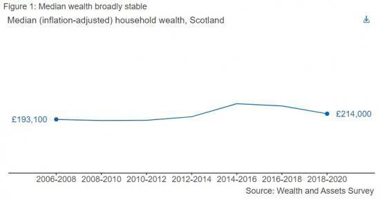 Photograph of Pre-pandemic Wealth Inequality Remained High