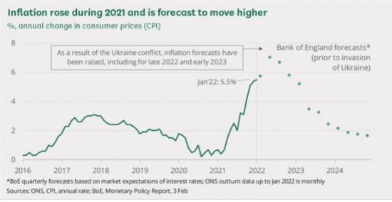 Photograph of Rising cost of living in the UK
