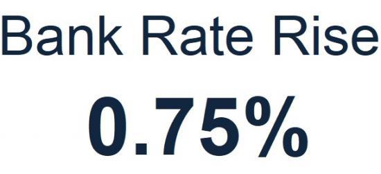 Photograph of Bank Rate Increased To 0.75% - March 2022