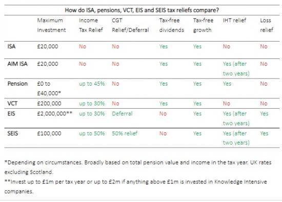 Photograph of Three things experienced investors should do before tax year end   