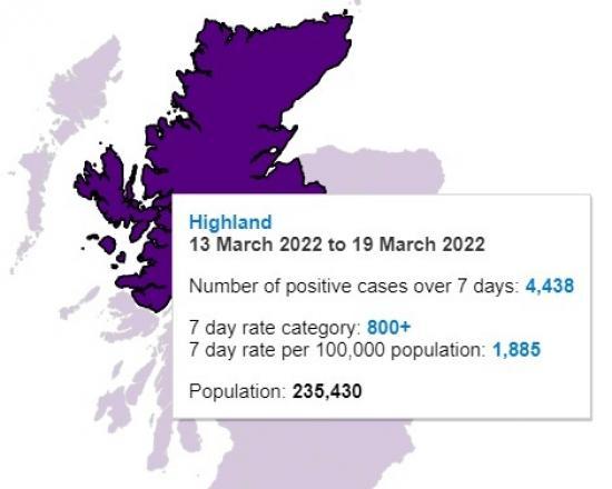 Photograph of Coronavirus (covid-19): Daily Data For Scotland - 22 March 2022