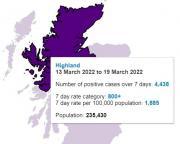 Thumbnail for article : Coronavirus (covid-19): Daily Data For Scotland - 22 March 2022