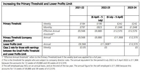 Photograph of Spring Statement 2022 - Personal Tax