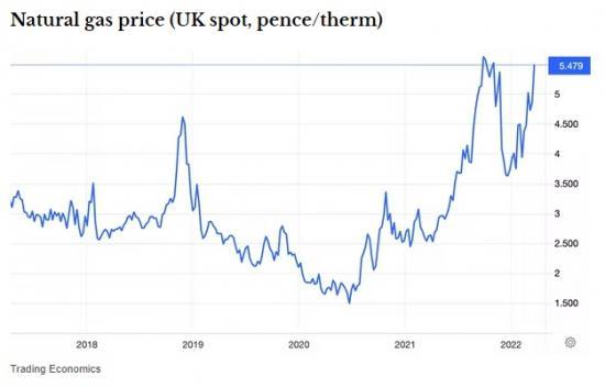 Photograph of Putin's Roubles-for-gas Demand Is No Serious Threat To US Dollar Reserve Status - Here's Why