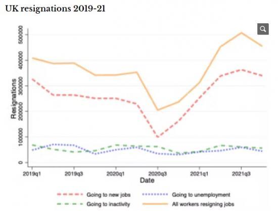 Photograph of The truth about the ‘great resignation' - who changed jobs, where they went and why