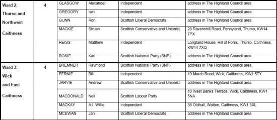 Photograph of Two Caithness Wards Have 6 Candidates In Each Ward