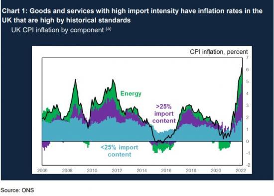Photograph of Monetary And Financial Stability And The Invasion Of Ukraine − Speech By Jon Cunliffe