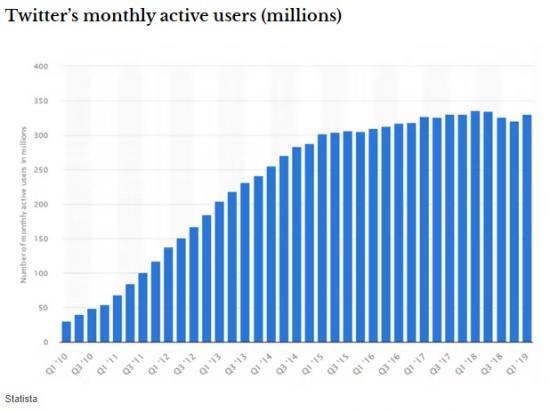 Photograph of What Elon Musk's Us$3 Billion Twitter Deal Means For Him - And For Social Media