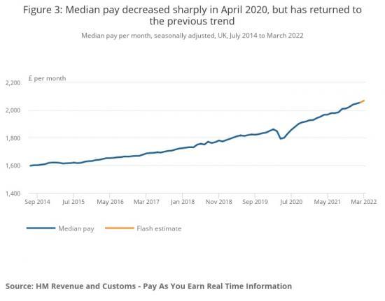 pay-levels-rising-caithness-business-index