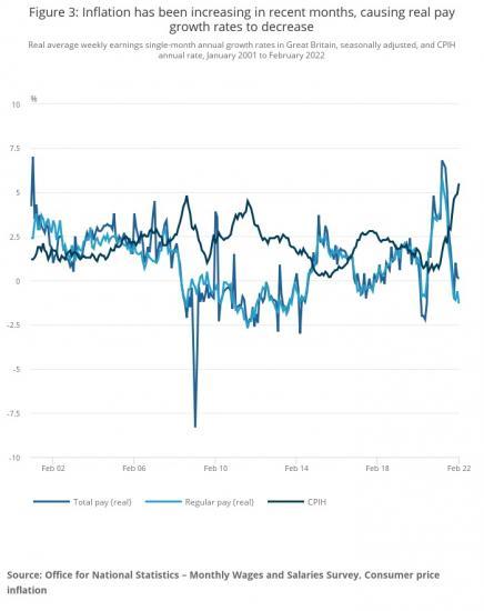Photograph of Annual Pay Growth 5.4%