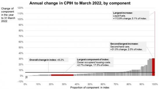 Photograph of Inflation, it's personal