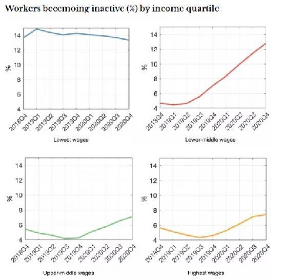 Photograph of Over-50s Are Resigning En Masse - New Research Explains Who And Why