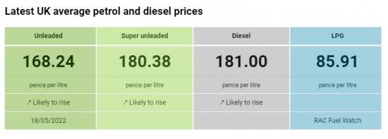 Photograph of RAC Warns Of Higher Petrol And Diesel Prices In The Next Few Days