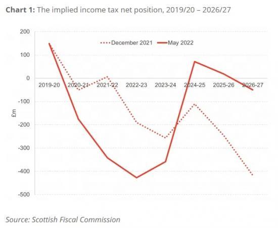 Photograph of First Spending Review In A Decade Provides Welcome Insight On Government Priorities, And Highlights Scale Of Challenge Facing Public Services