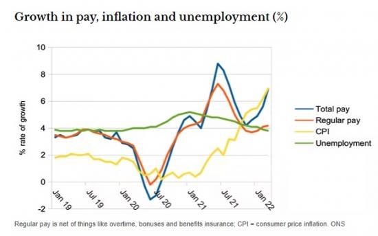 Photograph of Wages: Why Are They Not Keeping Up With Inflation?