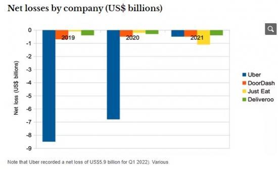 Photograph of Gig Economy: Ride-hailing And Takeaway App Firms May Not Survive The Cost Of Living Crisis
