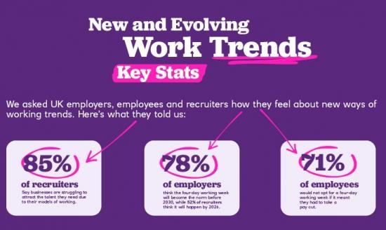 Photograph of 1 In 3 UK SMEs Struggling With The Cost Of Staffing