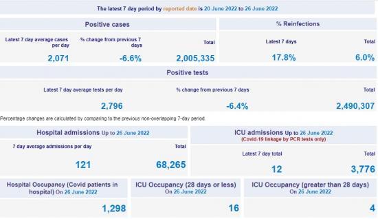 Photograph of Deaths from Covid Still Ongoing In Scotland