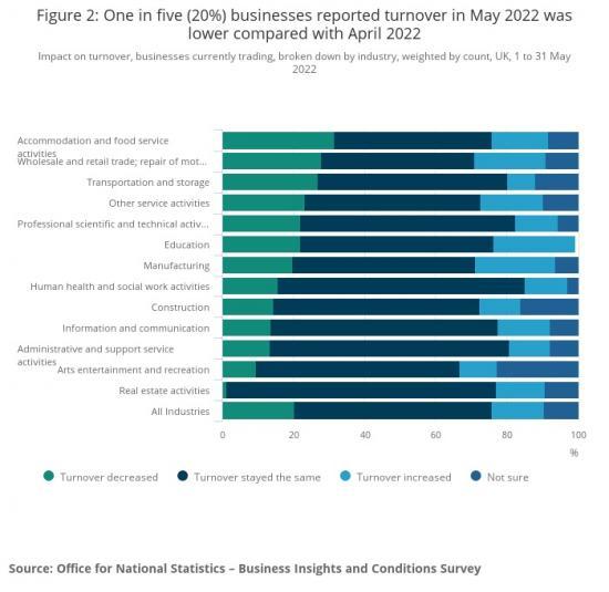 Photograph of Business Insights And Impact On The UK Economy