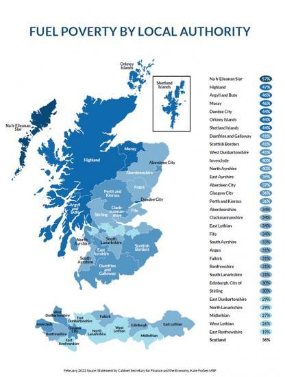 Photograph of Fuel Poverty Set To Break The 50% Barrier In Parts Of Scotland