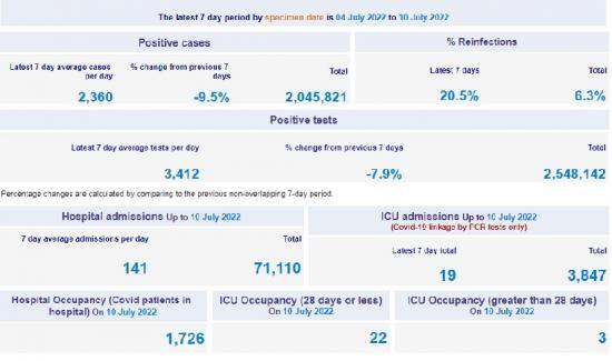 Photograph of Covid Still Hitting New People