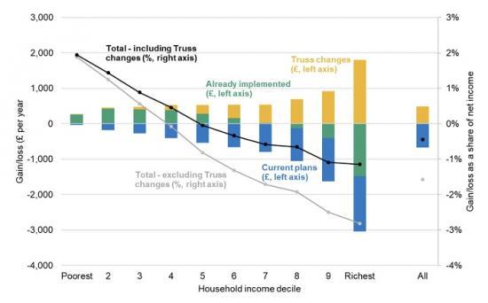 Photograph of Tax And Spending Policies Of Conservative Leadership Contenders