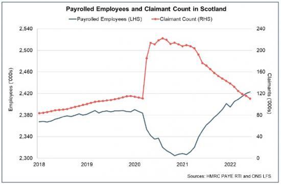 Photograph of Monthly Economic Brief: July 2022 - Labour Market