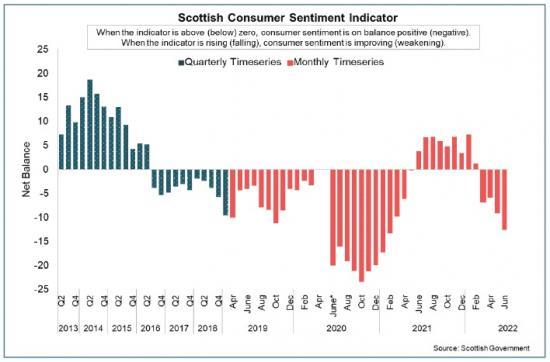 Photograph of Monthly Economic Brief: July 2022 - Consumer Sentiment