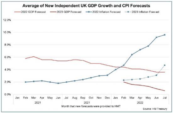 Photograph of Monthly Economic Brief: July 2022 - Economic Outlook