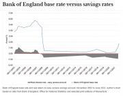 Thumbnail for article : UK Interest Rate Rise: What The Bank Of England's Historic Hike Means For Your Money