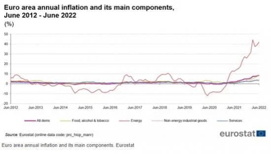 Photograph of Inflation: Why It's Happening And Why Interest Rates Are Going Up To Combat It