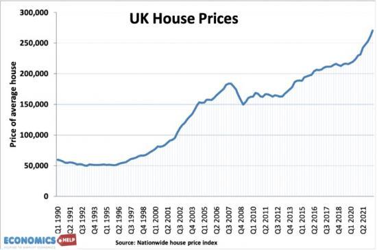 Photograph of Are We Set For A Housing Market Crash?