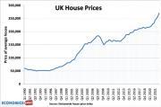 Thumbnail for article : Are We Set For A Housing Market Crash?