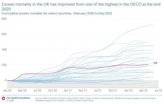 Photograph of The Continuing Impact Of Covid-19 On Health And Inequalities