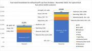 Thumbnail for article : Breakdown Of Costs In The Energy Price Cap From £1971 To £3549