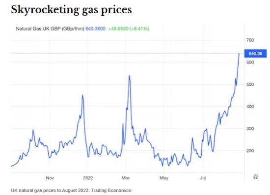Photograph of Energy Crisis: Why The UK Will Be At The Mercy Of International Gas Prices For Years To Come