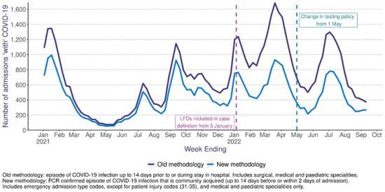 Photograph of Public Health Scotland - Why We Are Changing Our Covid-19 Reporting