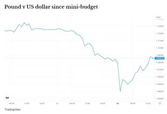 Photograph of Sterling Hits All-time Low: Two Things Can Turn This Around But Neither Is Straightforward