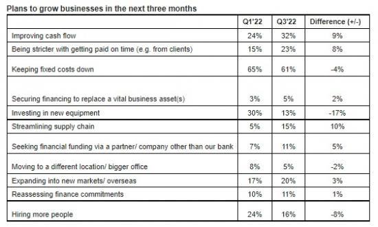 Photograph of Scottish Small Businesses Plan To Open Up New Markets In The UK As Growth Forecasts Fall
