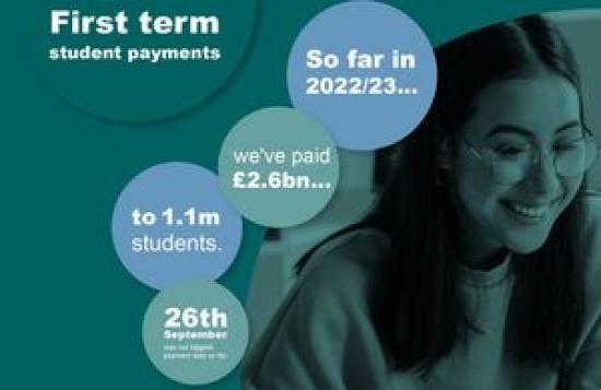 Photograph of The Student Loans Company Pays £2.6bn In Funding To Students Across The UK
