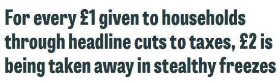 Photograph of For Every £1 Given To Households Through Headline Cuts To Taxes, £2 Is Being Taken Away In Stealthy Freezes