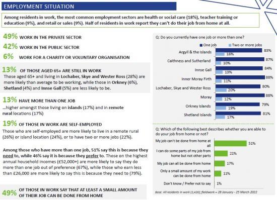 Photograph of Household Survey In Highlands And Islands Highlights Investment Needs