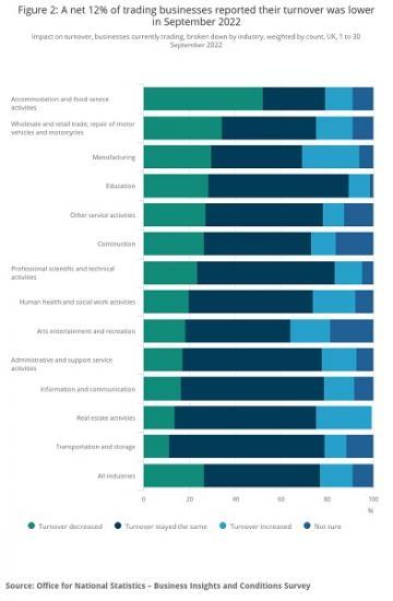 Photograph of Business Insights And Impact On The UK Economy