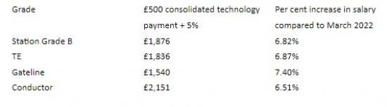 Photograph of Rmt Rail Strike Action To Go Ahead On Saturday 29th October After Union Rejects Improved Offer