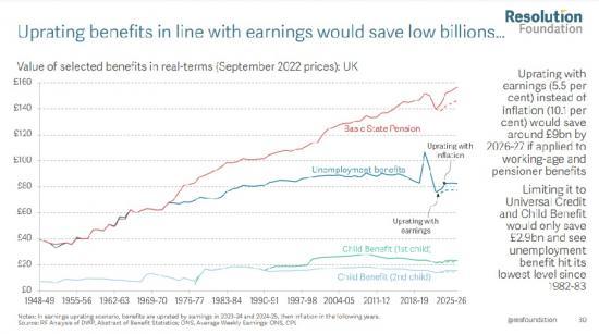 Photograph of Mind The (credibility) Gap Autumn Statement Preview From The Resolution Foundation