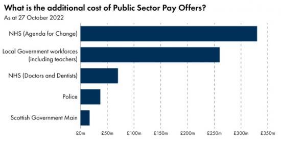 Photograph of Emergency Budget Review 2022 - inflation implications laid bare 