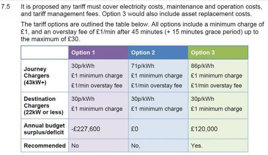 Photograph of Members Green Light Next Steps Towards Sustainable Highland Wide Ev Infrastructure Network
