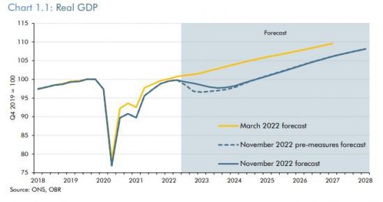 Photograph of Government support tempers recession before consolidation stabilises public debt 