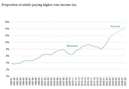 Photograph of Financial Pain Today But Chancellor Put Off Much More Pain Until after the next General Election