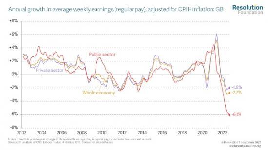 Photograph of Pay Growth Gap Adds To Staffing Crisis In The Public Sector